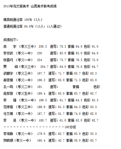 2013通过名单